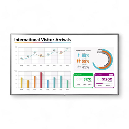 Kvalitetssikret | LG 65UL3E-B 65" UHD LED-skjerm på hjul