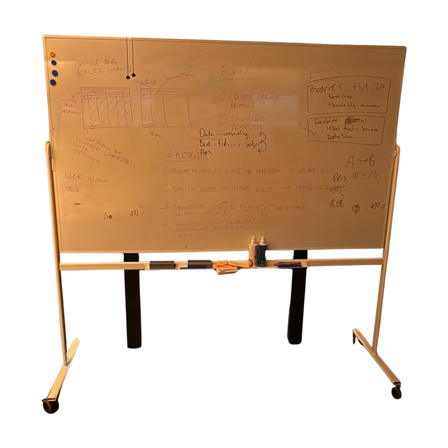 Roterbart whiteboard på hjul